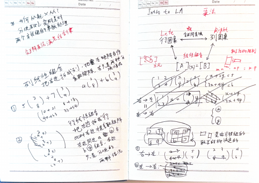 First-page preview of Notes for Linear Algebra